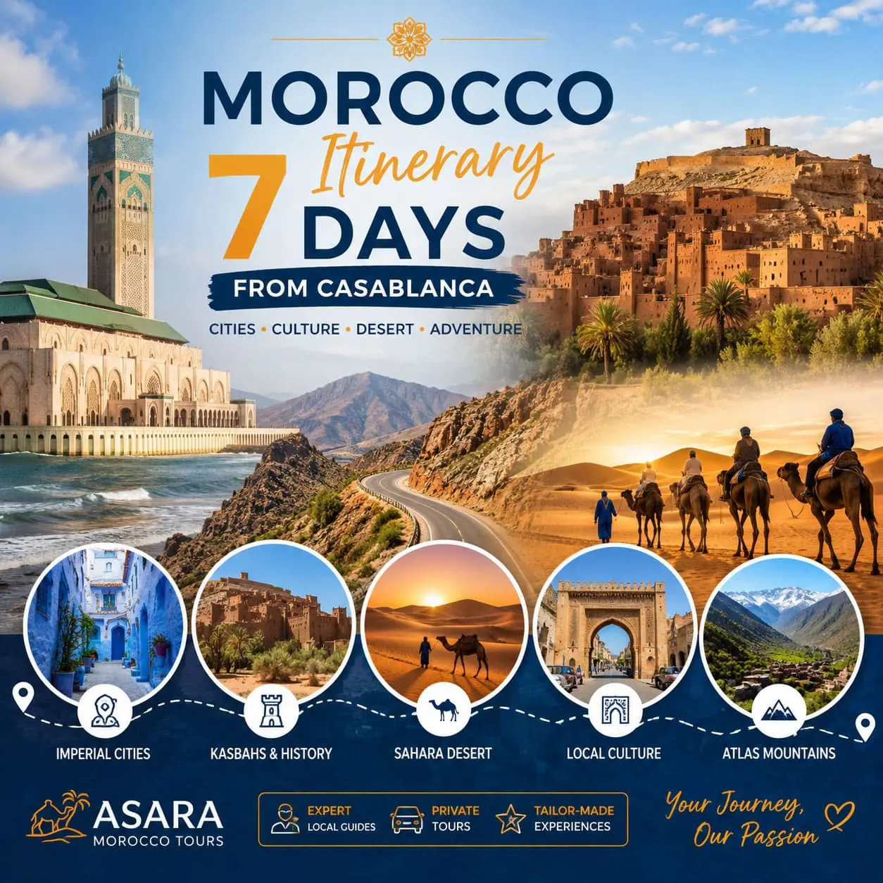 morocco itinerary 7 days