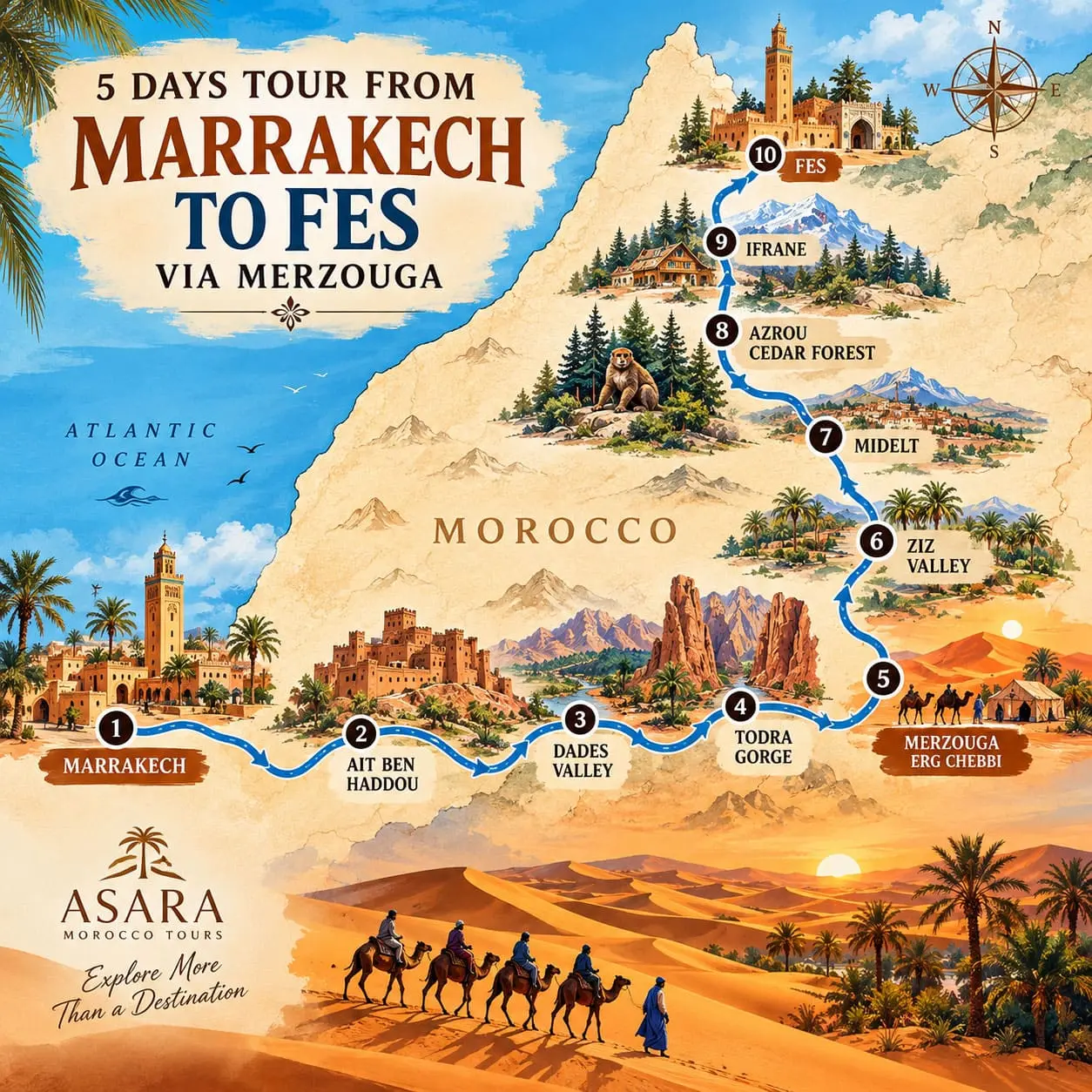 5 Days tour from Marrakech to Fes Via Merzouga